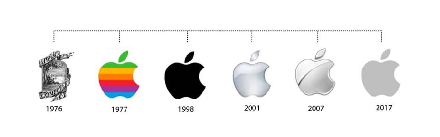 apple brand evolution